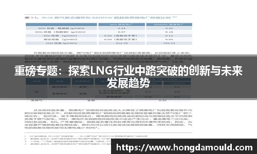 重磅专题：探索LNG行业中路突破的创新与未来发展趋势
