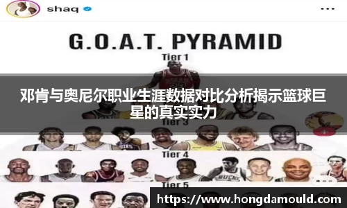 邓肯与奥尼尔职业生涯数据对比分析揭示篮球巨星的真实实力